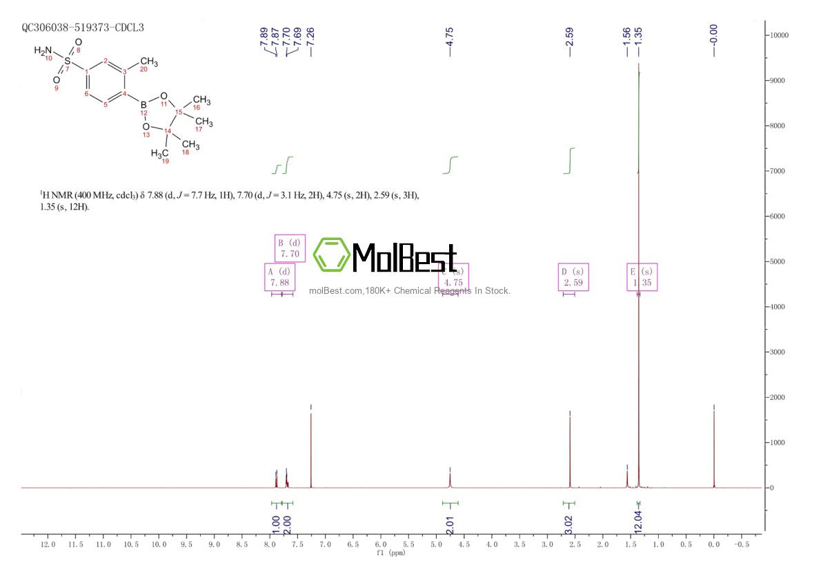 Physical sample testing spectrum (NMR) of 1261295-07-1