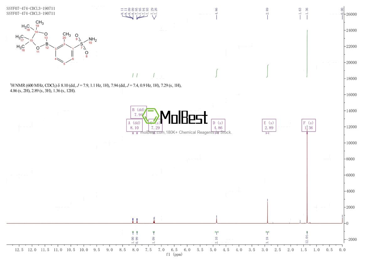 Physical sample testing spectrum (NMR) of 1261295-10-6