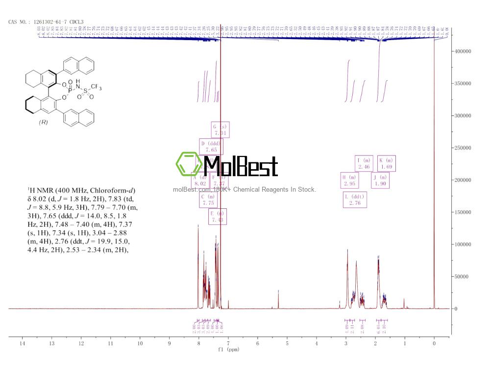 Physical sample testing spectrum (NMR) of 1261302-61-7