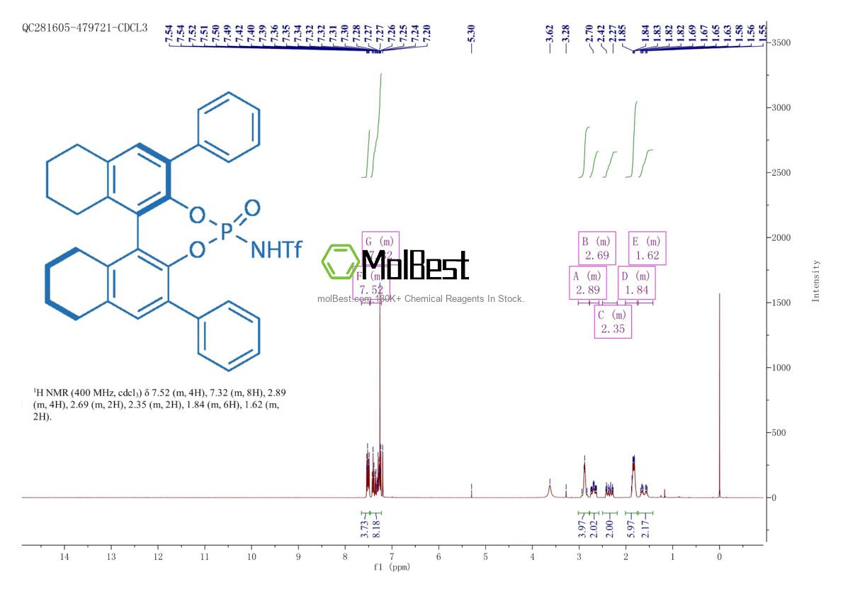 Physical sample testing spectrum (NMR) of 1261302-62-8