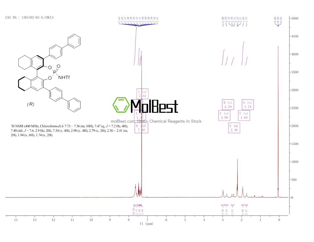 Physical sample testing spectrum (NMR) of 1261302-63-9