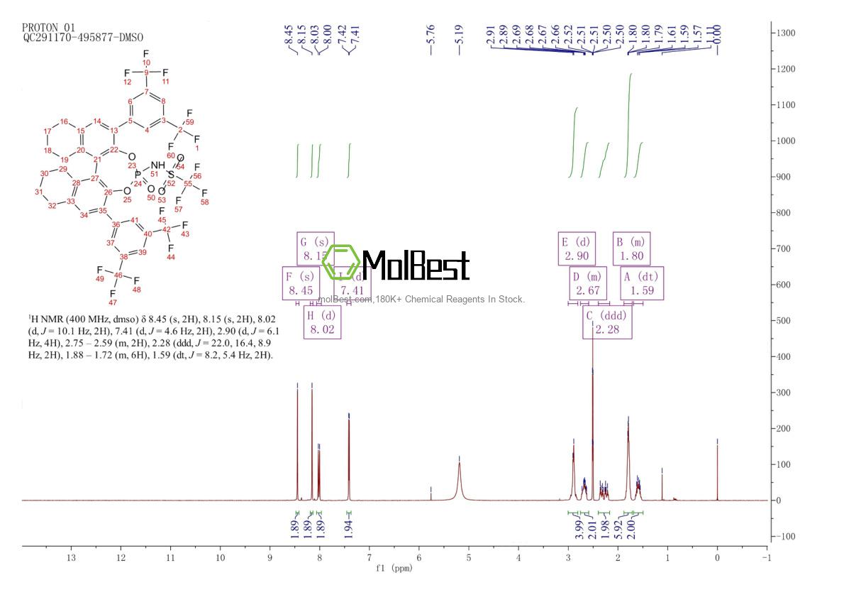 Physical sample testing spectrum (NMR) of 1261302-64-0