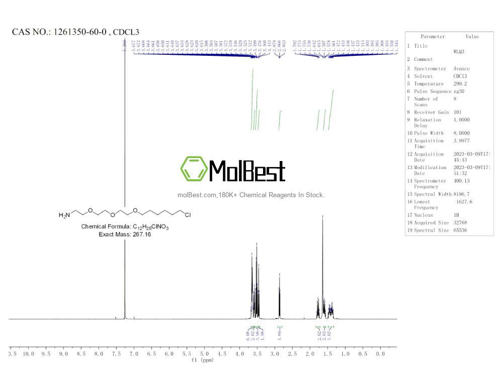 Physical sample testing spectrum (NMR) of 1261350-60-0