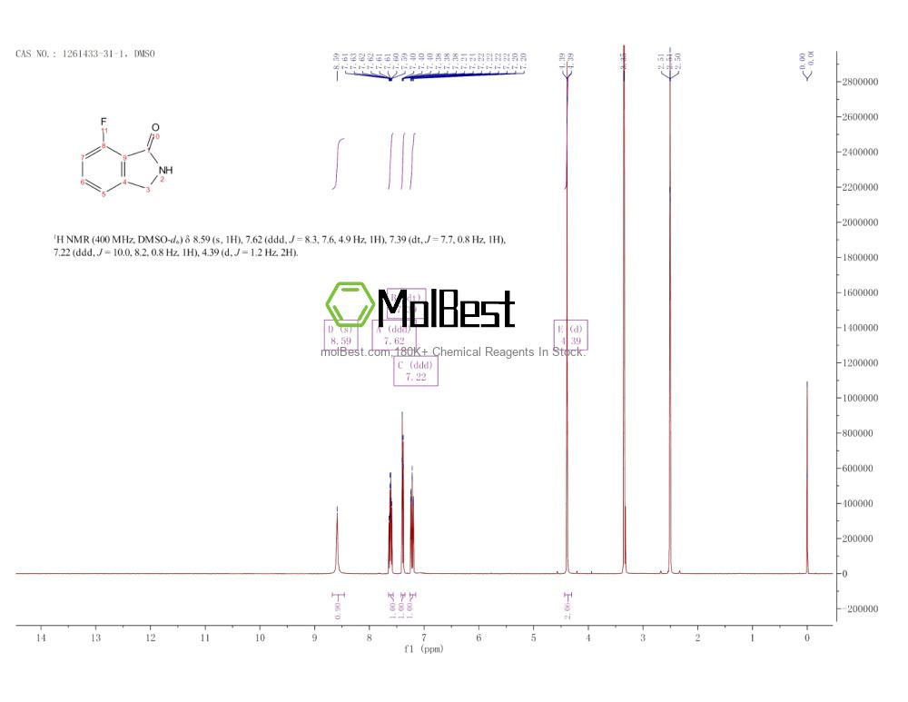 Physical sample testing spectrum (NMR) of 1261433-31-1
