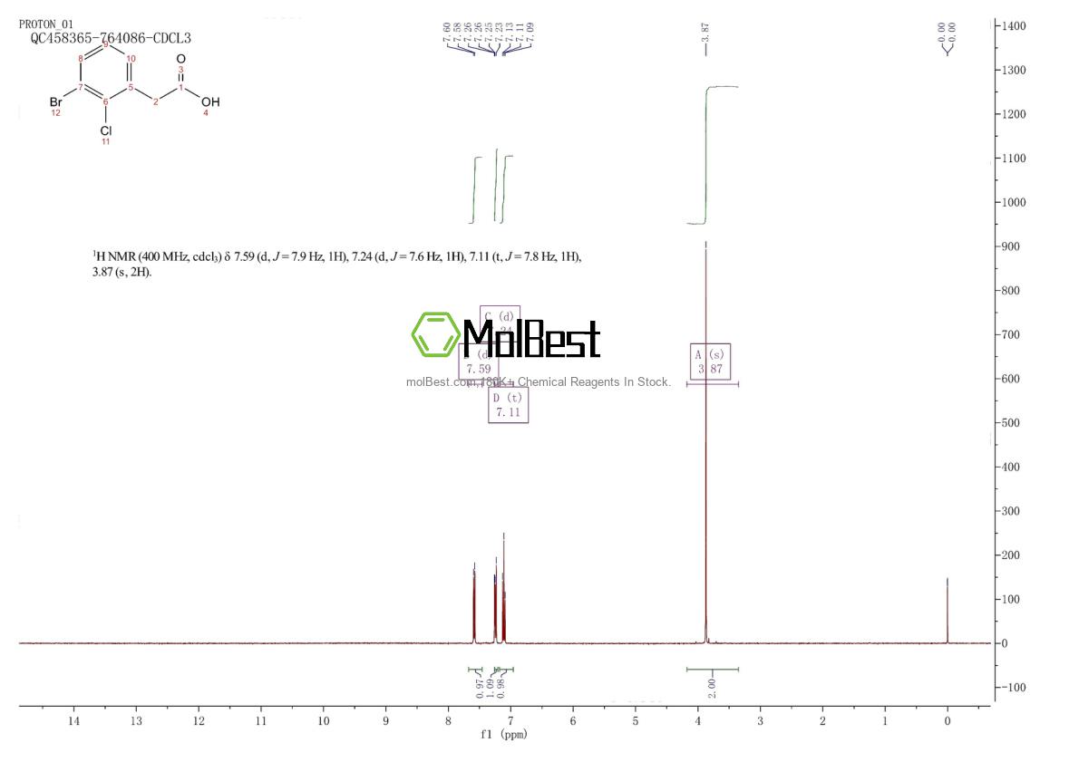 Physical sample testing spectrum (NMR) of 1261438-67-8