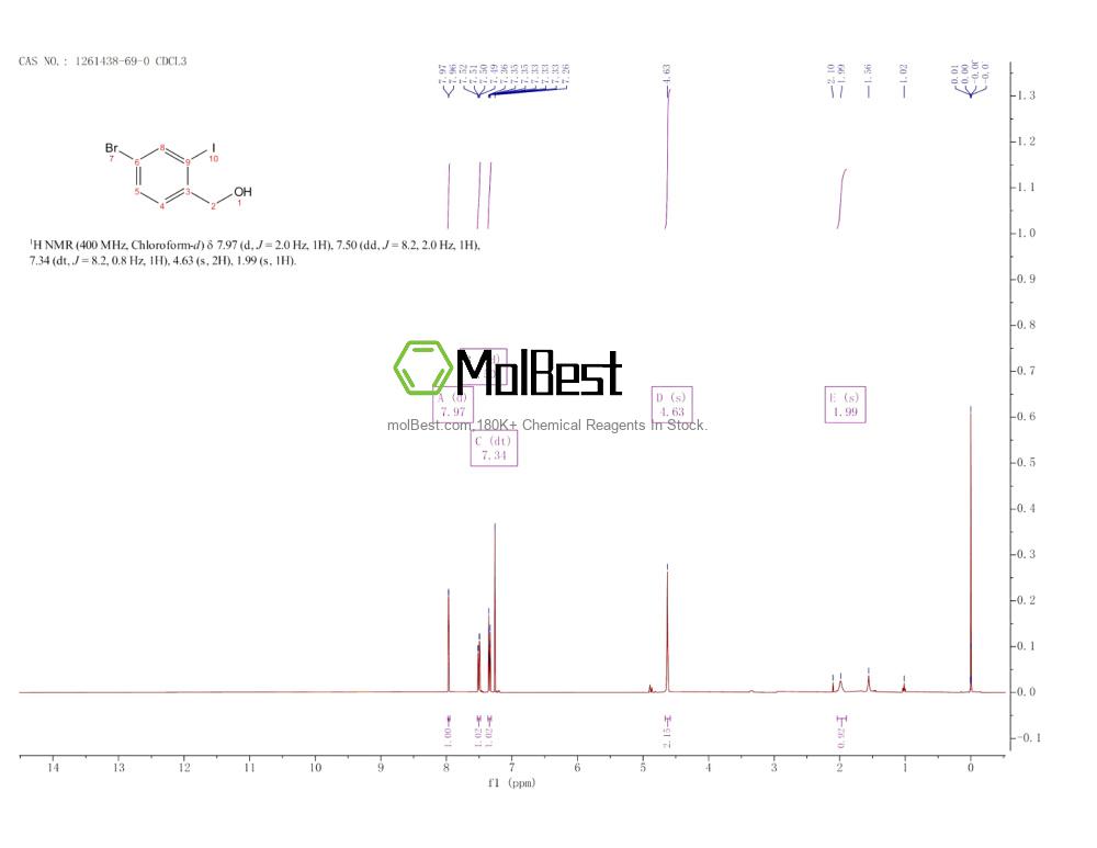 Physical sample testing spectrum (NMR) of 1261438-69-0