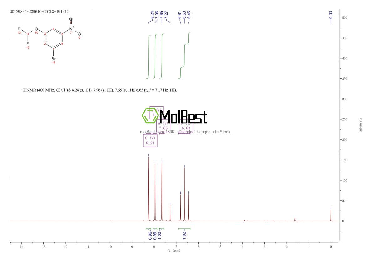 Physical sample testing spectrum (NMR) of 1261441-47-7