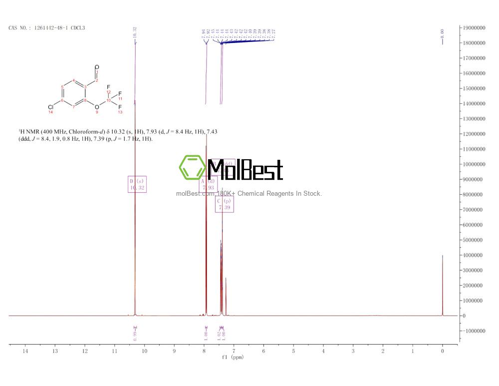 Physical sample testing spectrum (NMR) of 1261442-48-1