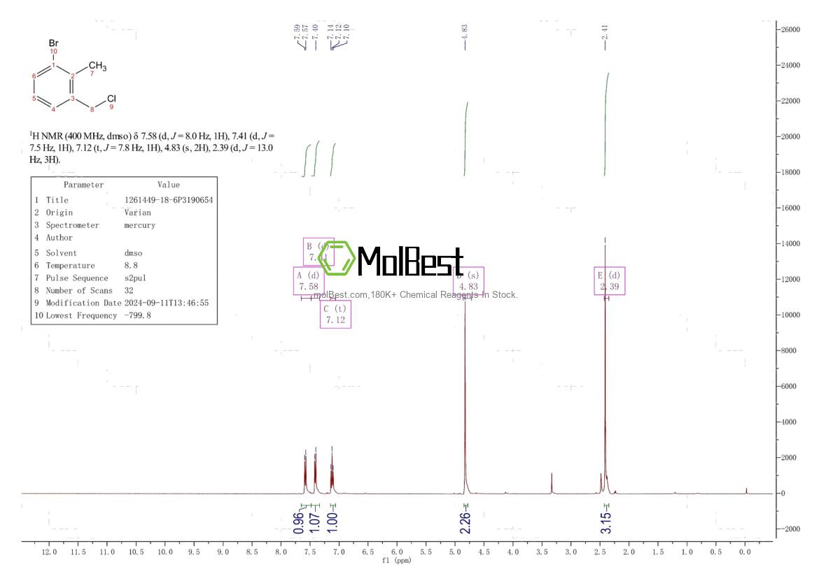 Physical sample testing spectrum (NMR) of 1261449-18-6