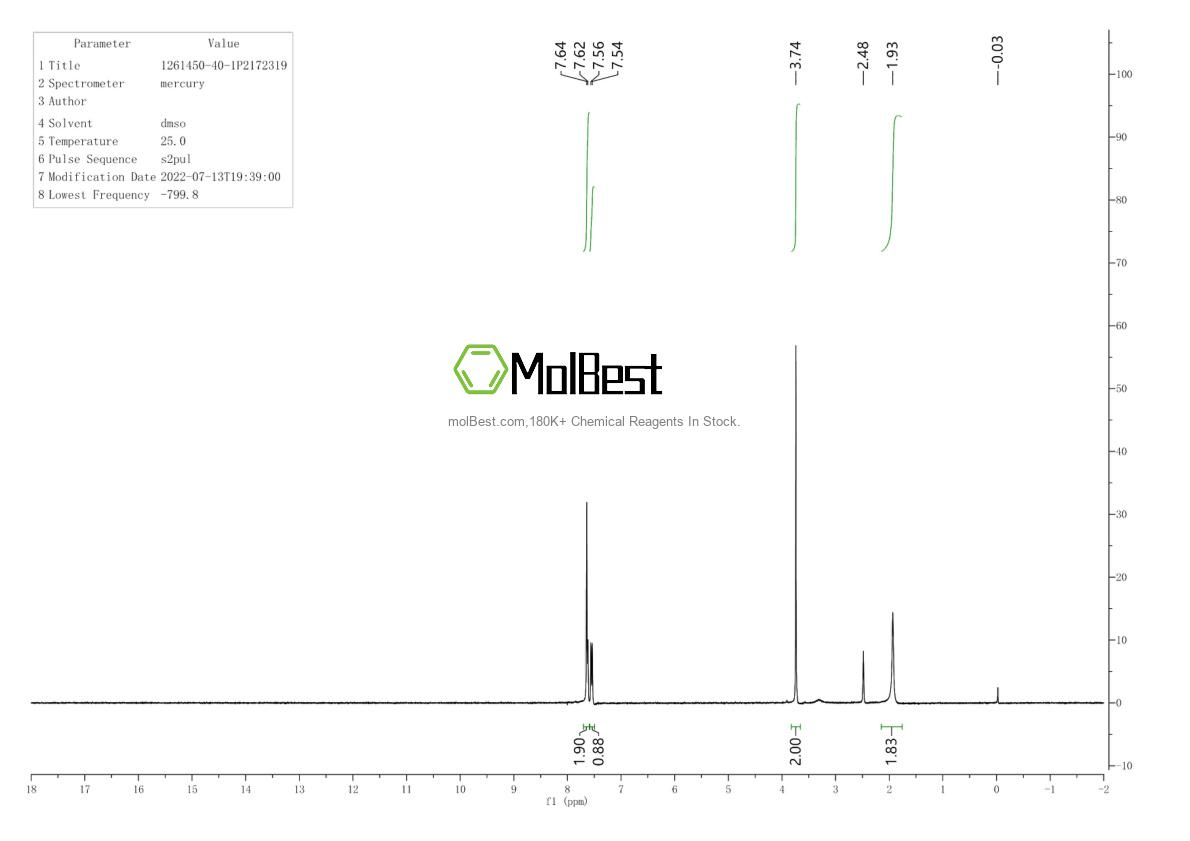 Physical sample testing spectrum (NMR) of 1261450-40-1