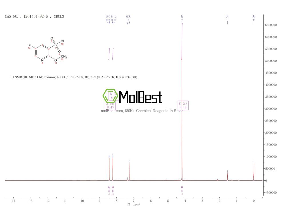Physical sample testing spectrum (NMR) of 1261451-92-6