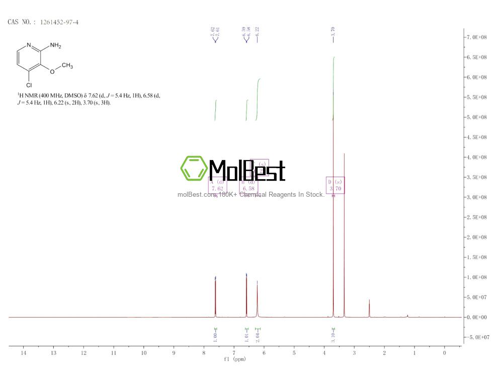 Physical sample testing spectrum (NMR) of 1261452-97-4