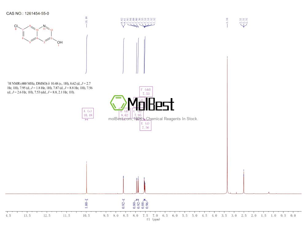 Physical sample testing spectrum (NMR) of 1261454-55-0