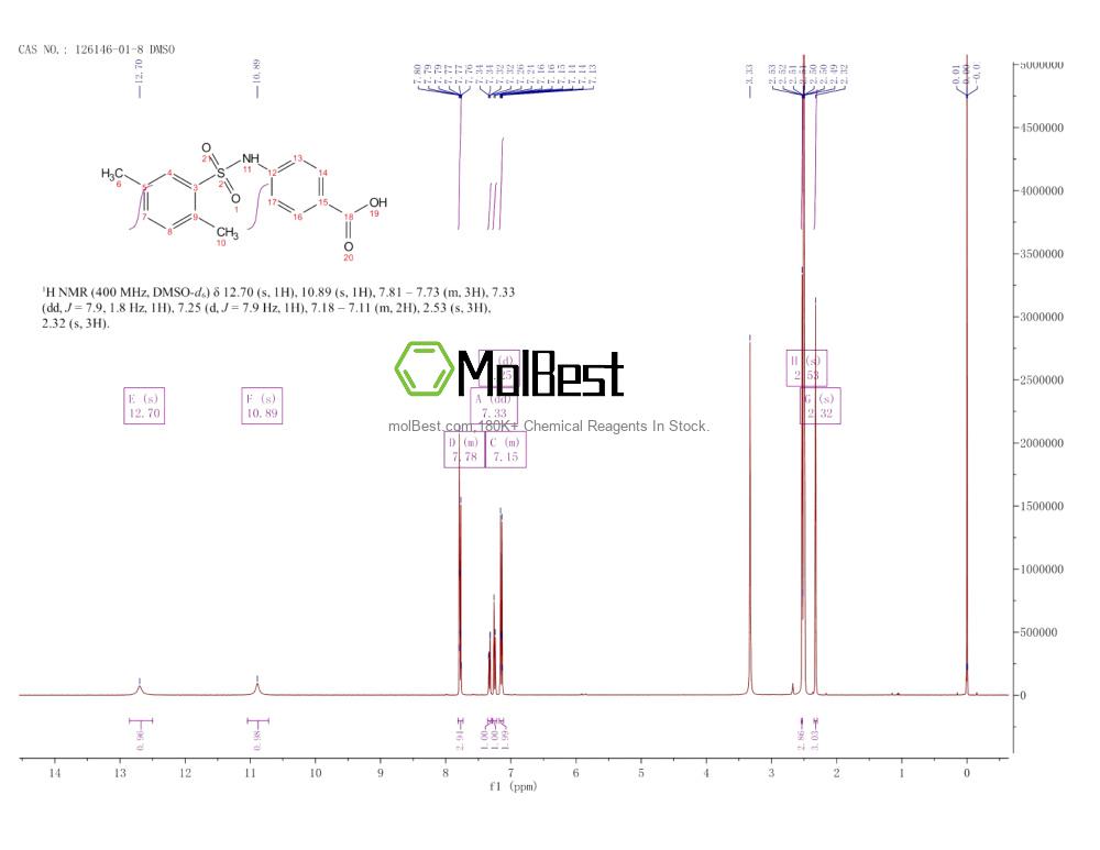 Physical sample testing spectrum (NMR) of 126146-01-8