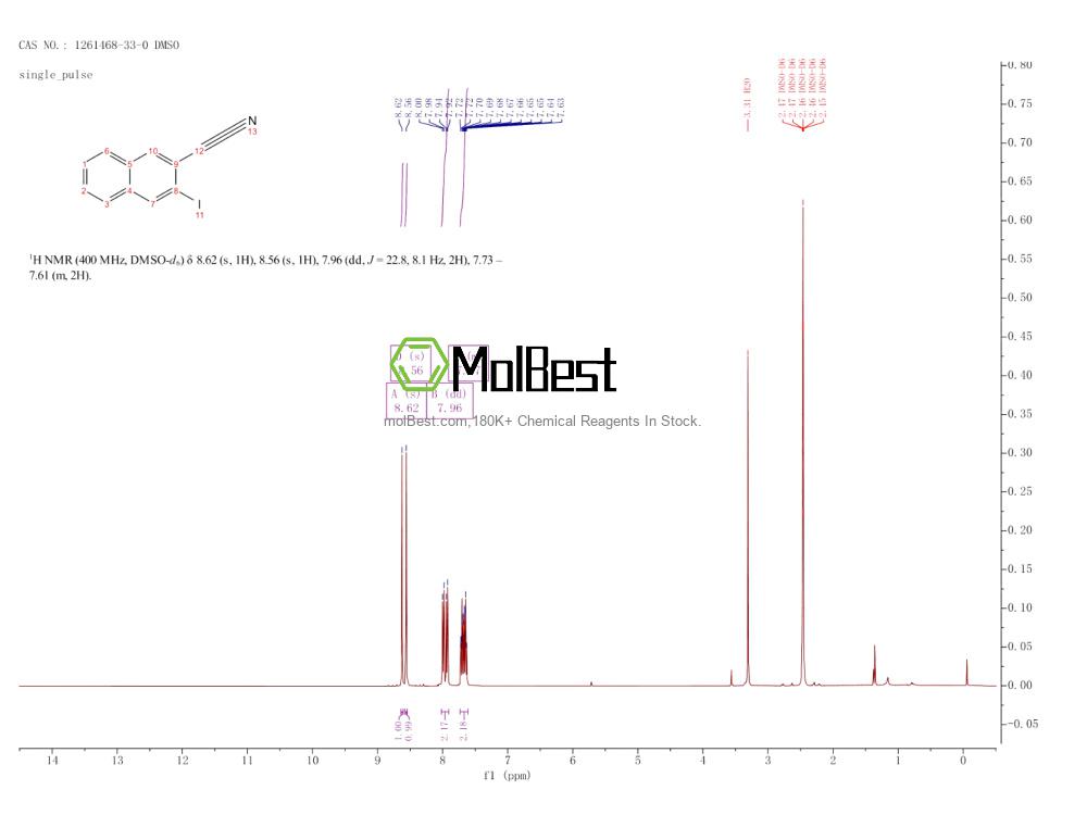 Espectro de teste de amostra física (NMR) de 1261468-33-0