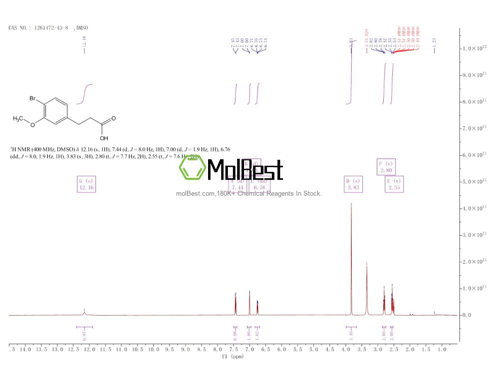 Physical sample testing spectrum (NMR) of 1261472-43-8