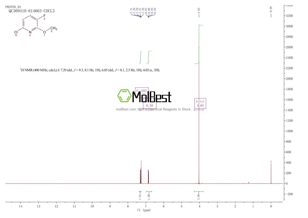 Physical sample testing spectrum (NMR) of 1261473-36-2