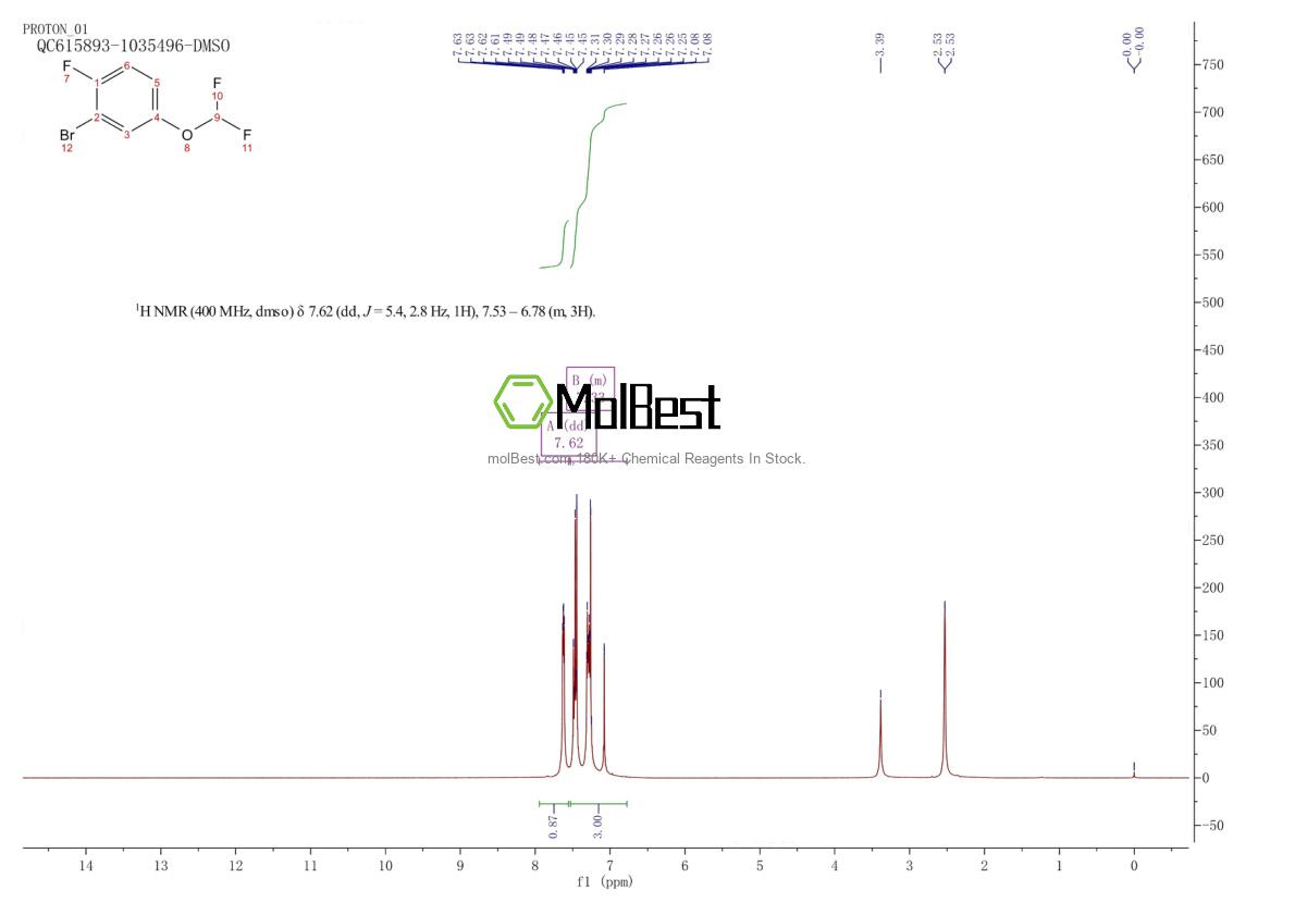 Physical sample testing spectrum (NMR) of 1261475-23-3