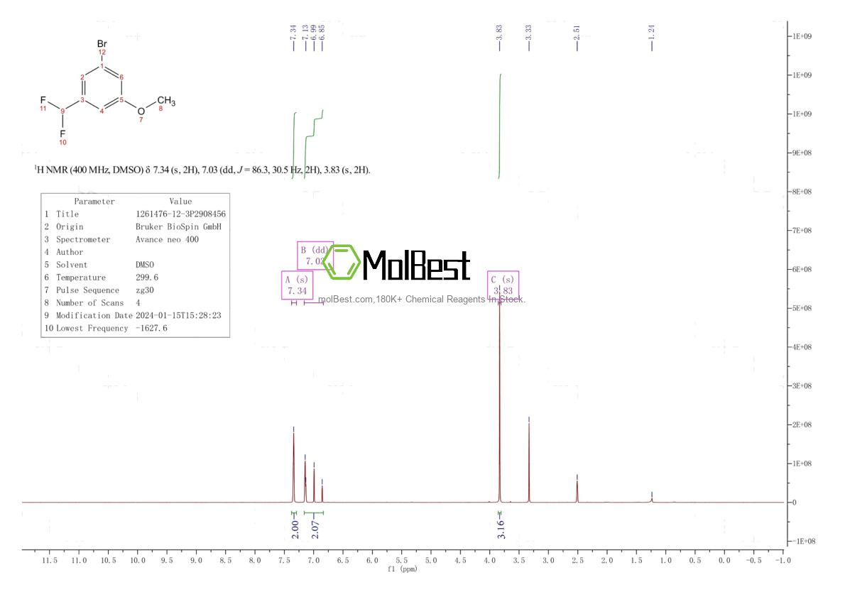 Physical sample testing spectrum (NMR) of 1261476-12-3