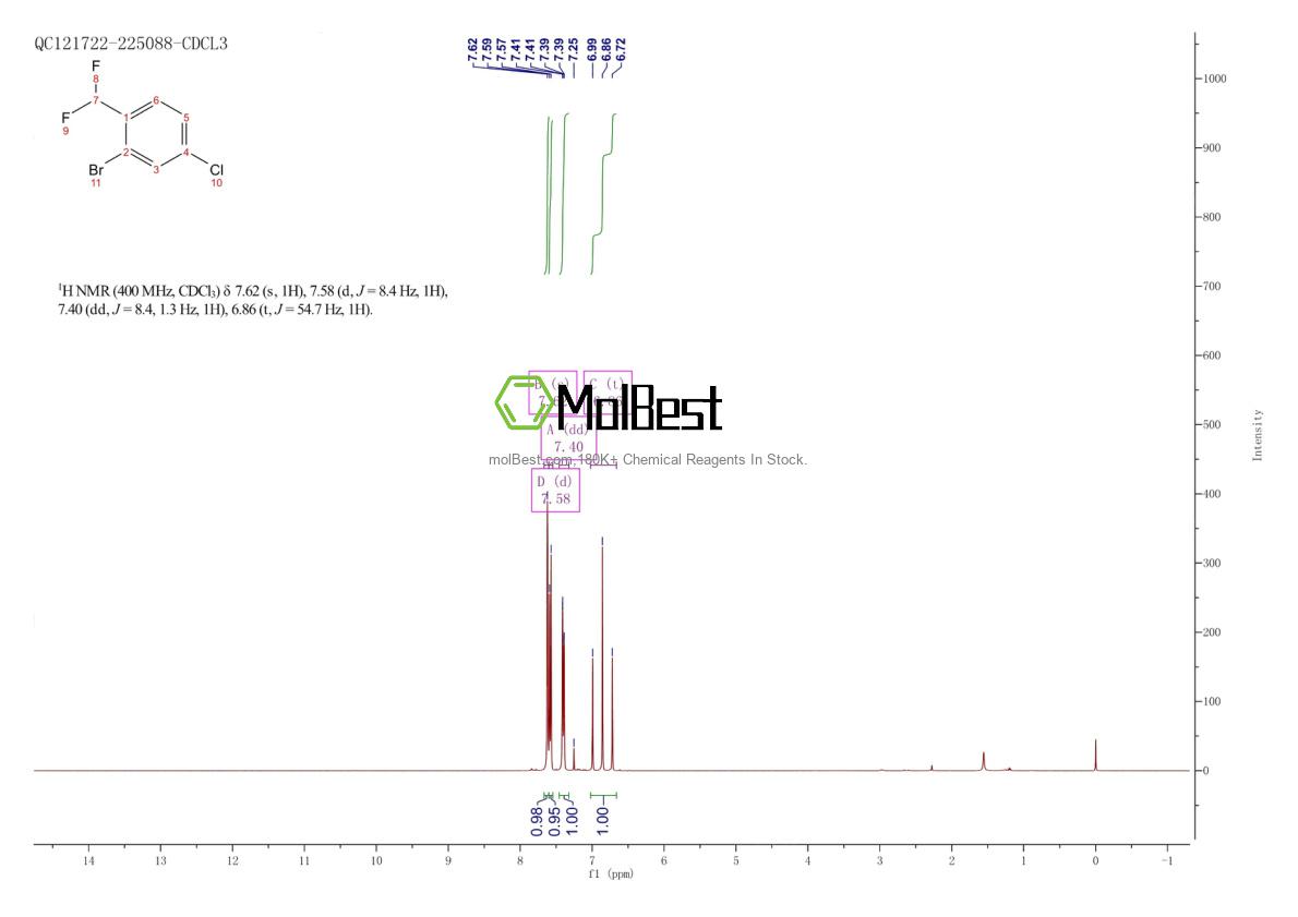 Physical sample testing spectrum (NMR) of 1261476-50-9