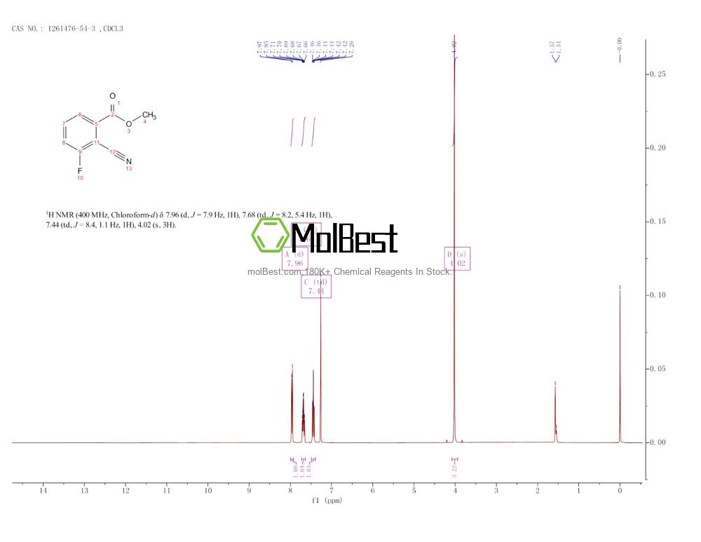 Physical sample testing spectrum (NMR) of 1261476-54-3