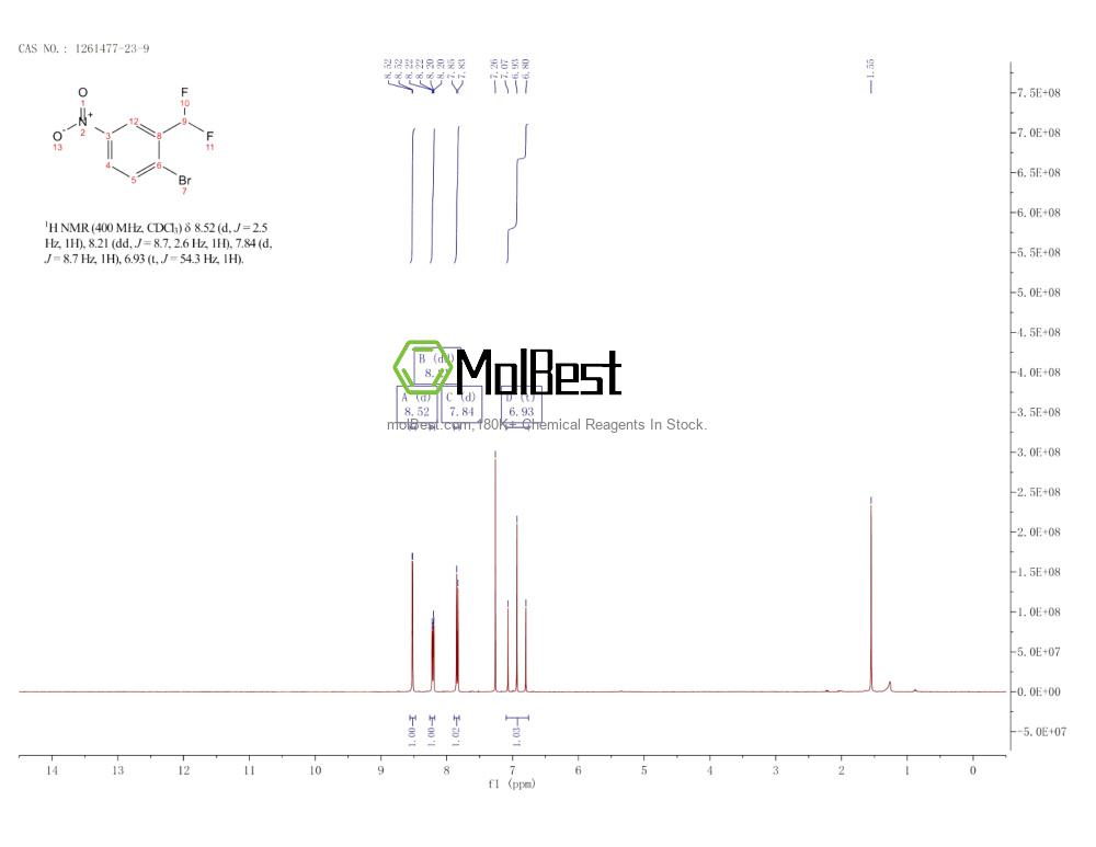 Physical sample testing spectrum (NMR) of 1261477-23-9