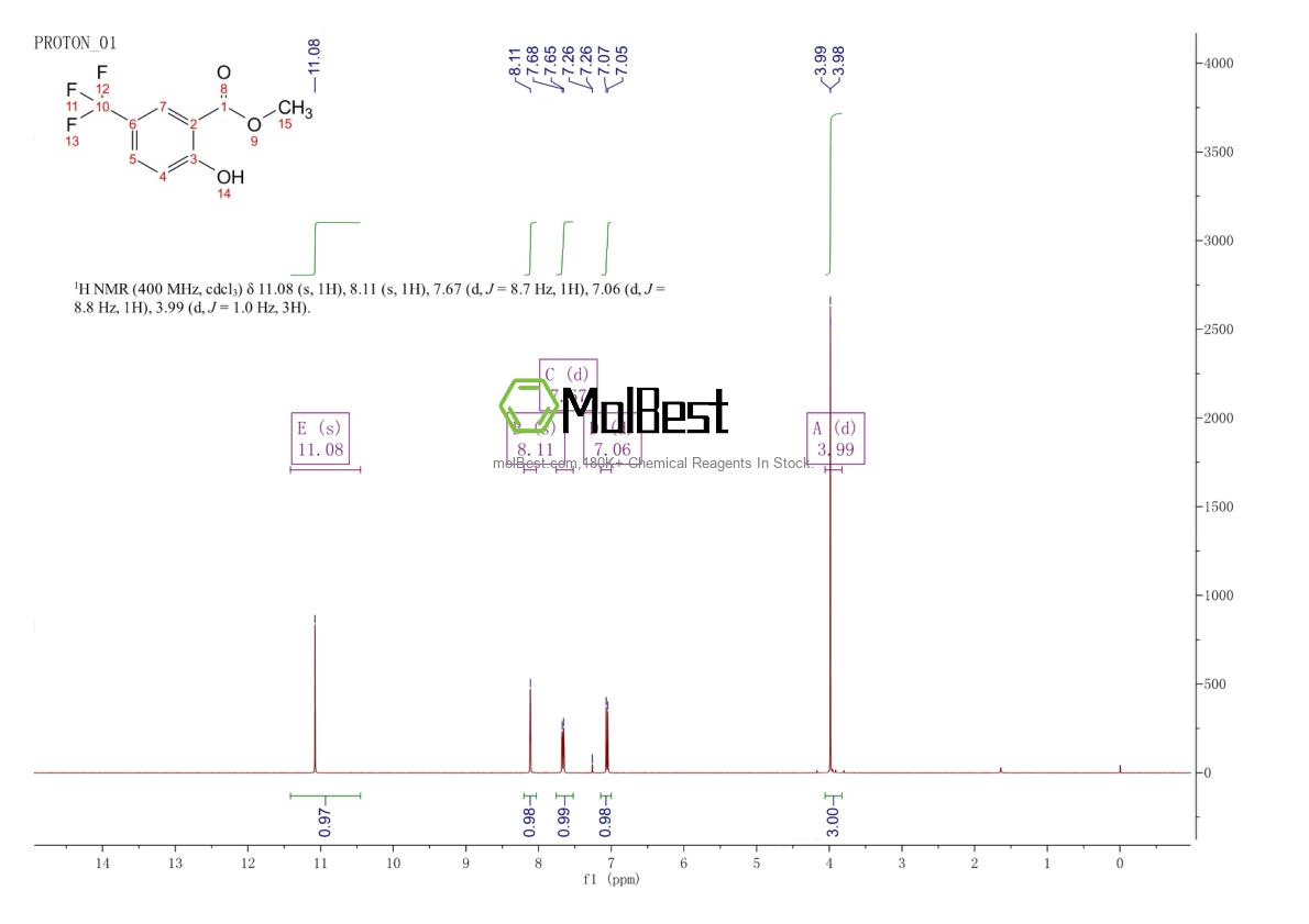 Physical sample testing spectrum (NMR) of 1261478-26-5