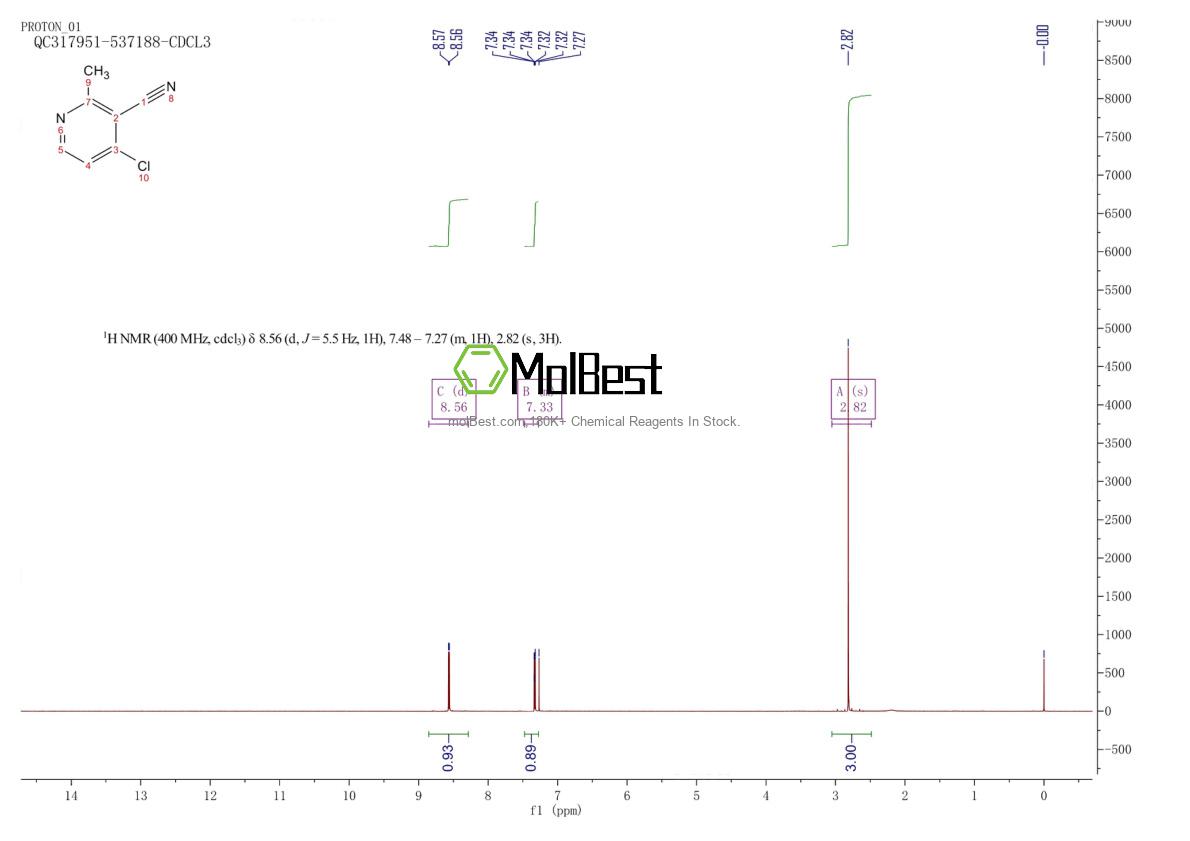 Physical sample testing spectrum (NMR) of 1261487-92-6