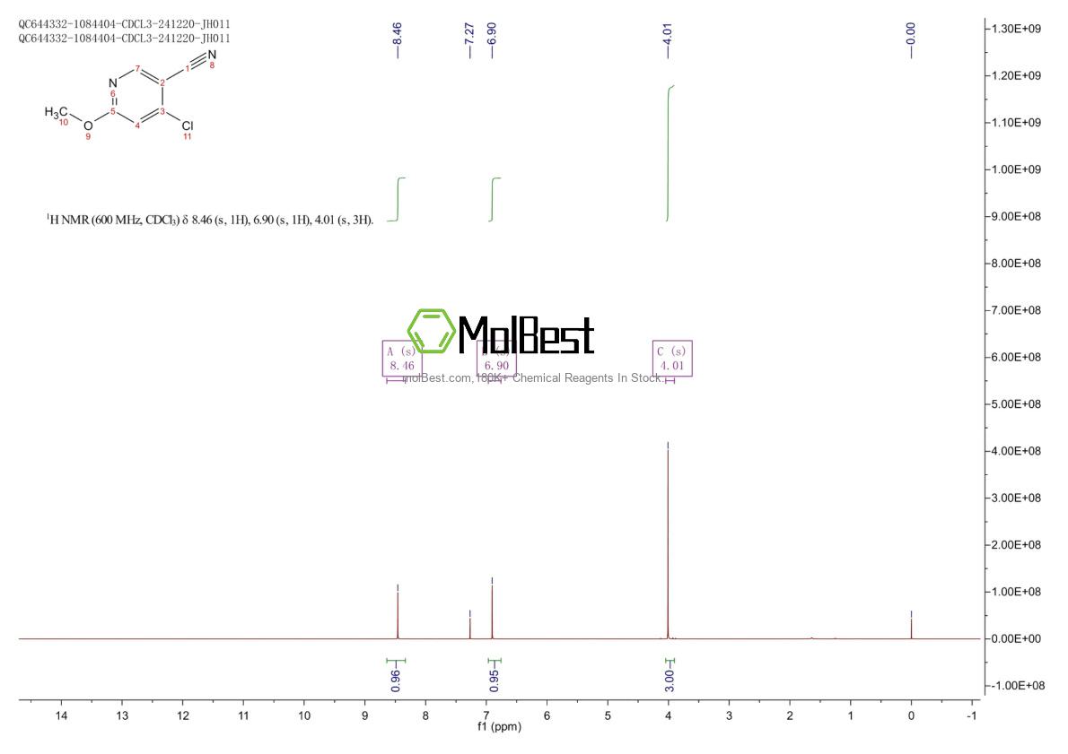 Physical sample testing spectrum (NMR) of 1261493-38-2