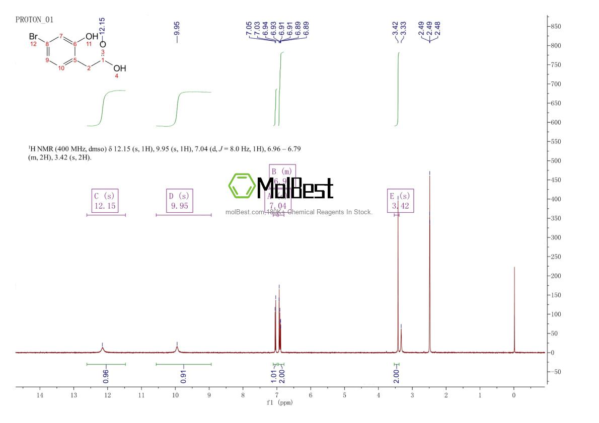 Physical sample testing spectrum (NMR) of 1261497-72-6