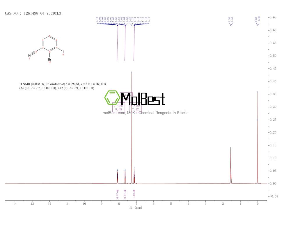 Physical sample testing spectrum (NMR) of 1261498-04-7
