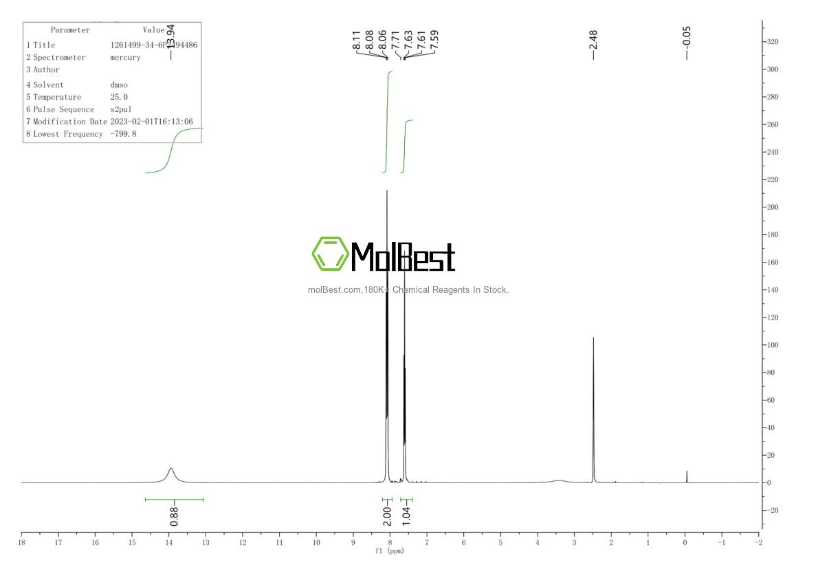 Physical sample testing spectrum (NMR) of 1261499-34-6