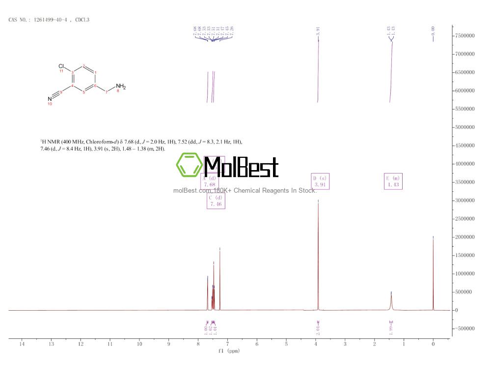 Physical sample testing spectrum (NMR) of 1261499-40-4