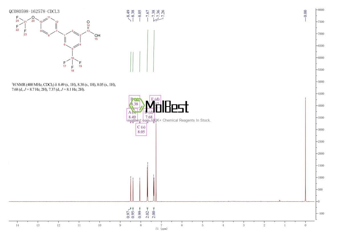 Physical sample testing spectrum (NMR) of 1261503-00-7