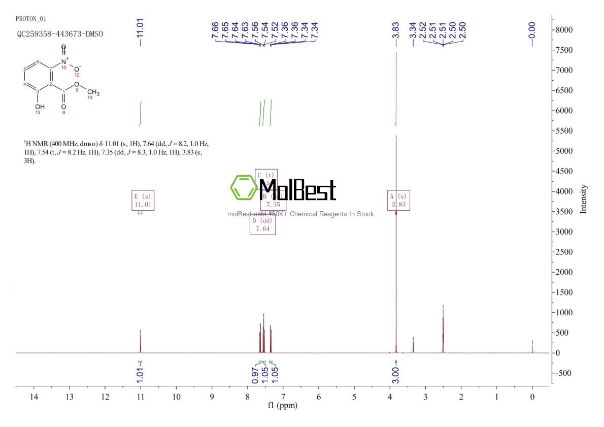 Physical sample testing spectrum (NMR) of 1261504-50-0