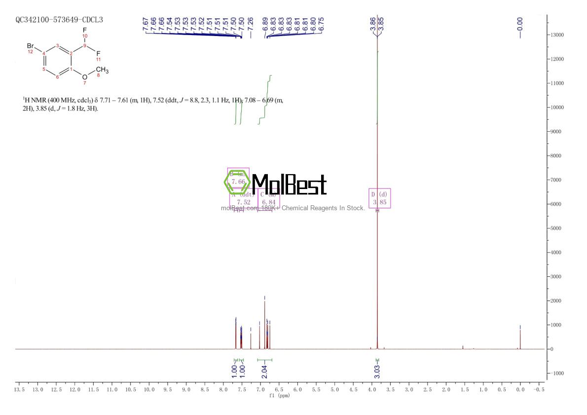 Physical sample testing spectrum (NMR) of 1261512-49-5