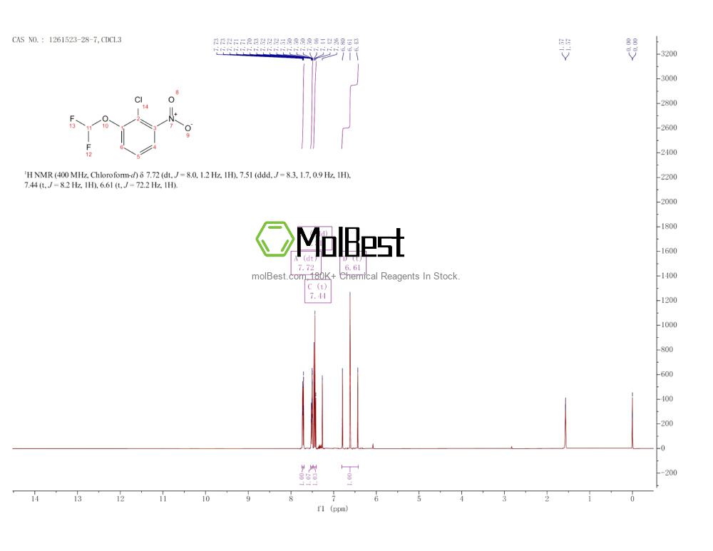 Physical sample testing spectrum (NMR) of 1261523-28-7