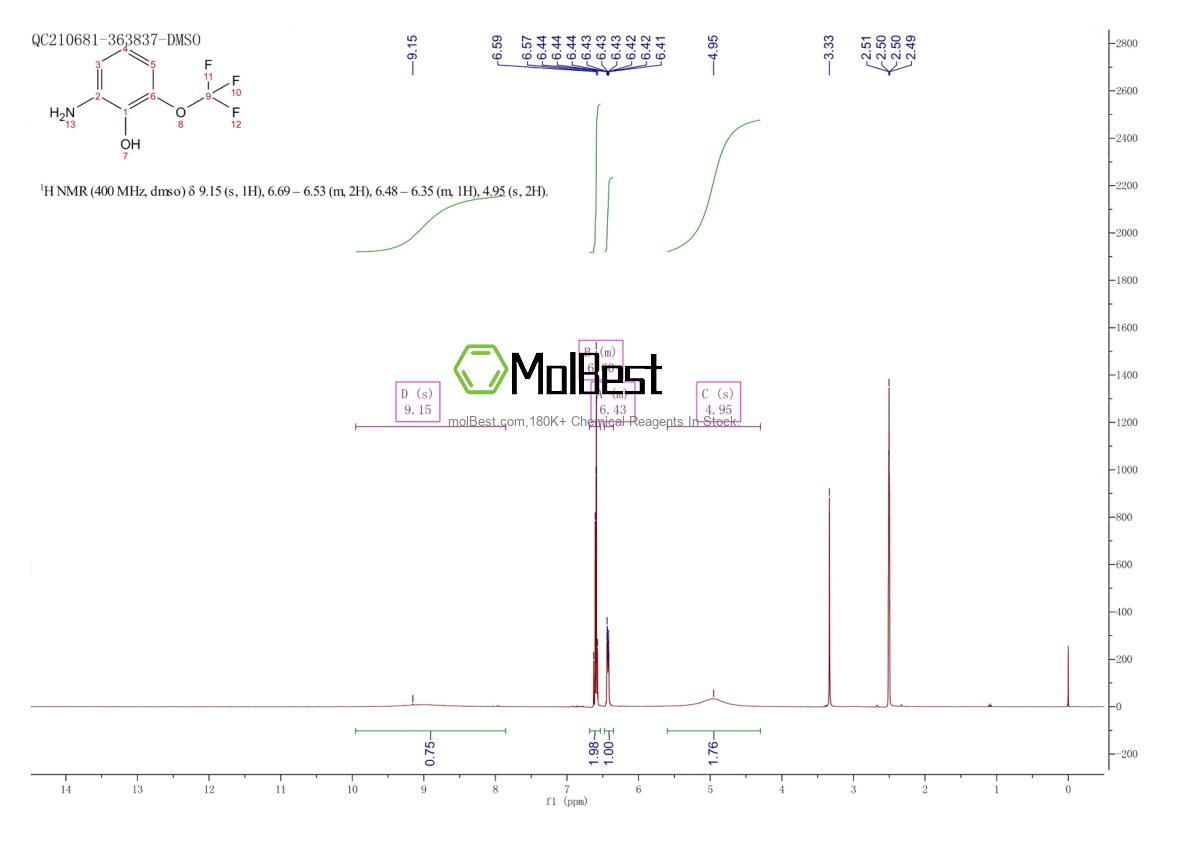 Physical sample testing spectrum (NMR) of 1261524-09-7