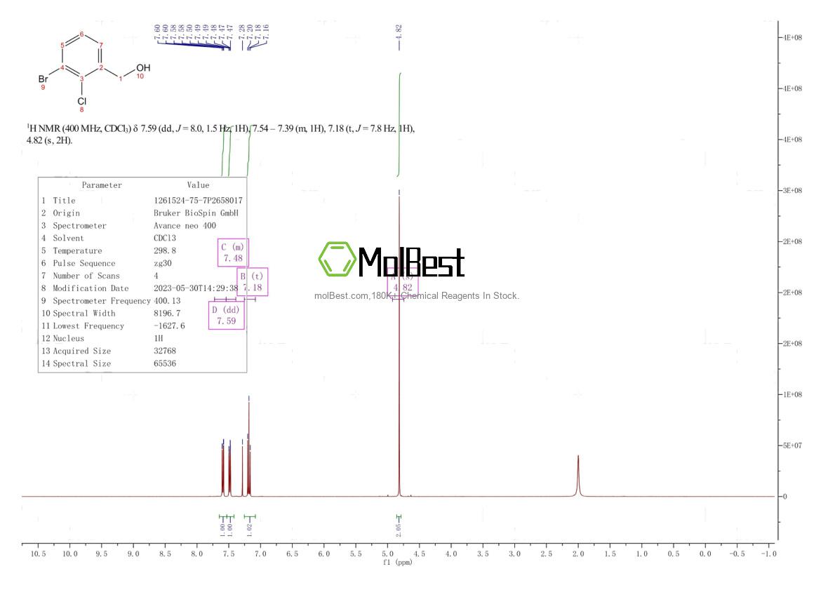 Physical sample testing spectrum (NMR) of 1261524-75-7