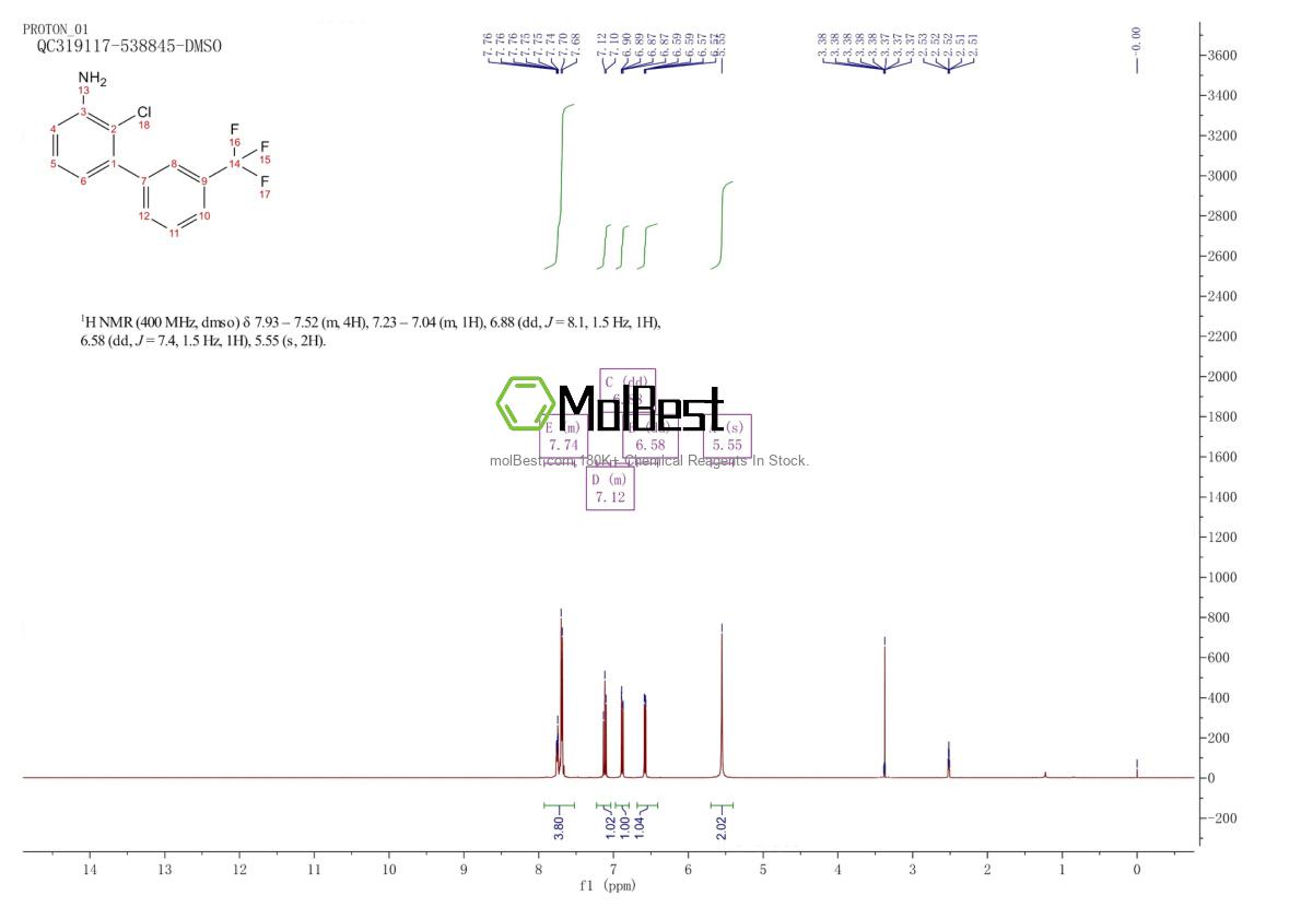 Physical sample testing spectrum (NMR) of 1261547-75-4