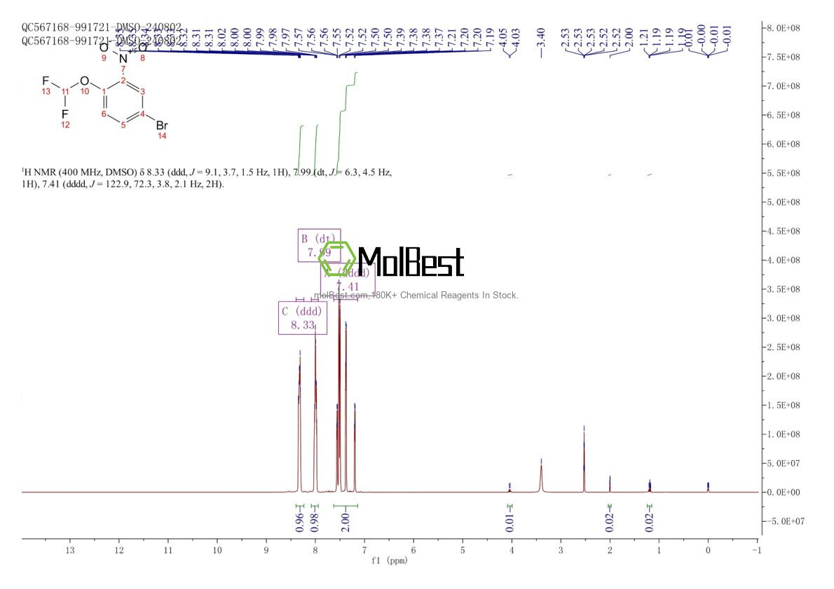 Physical sample testing spectrum (NMR) of 1261552-41-3