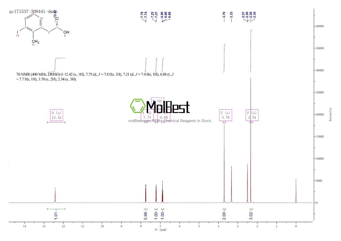 Physical sample testing spectrum (NMR) of 1261554-90-8