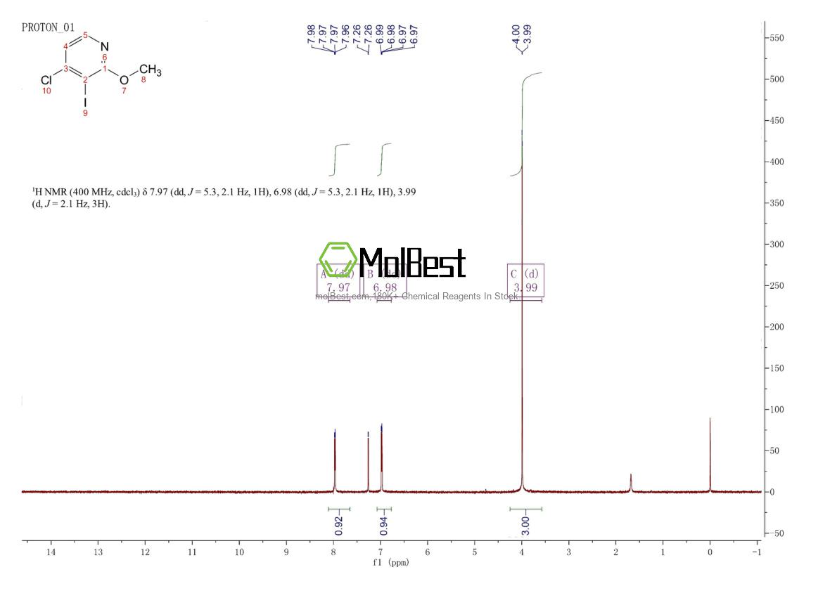 Spektrum pengujian sampel fisik (NMR) 1261562-56-4