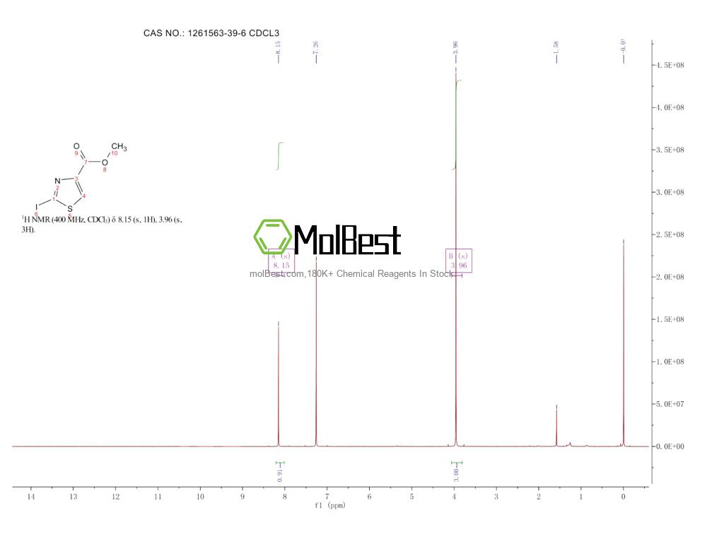 Physical sample testing spectrum (NMR) of 1261563-39-6