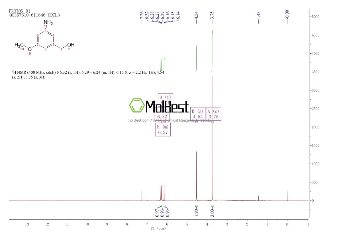 Physical sample testing spectrum (NMR) of 1261566-52-2