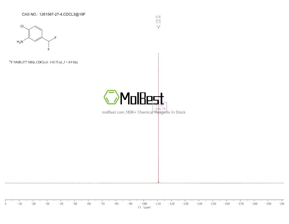 Physical sample testing spectrum (NMR) of 1261567-27-4