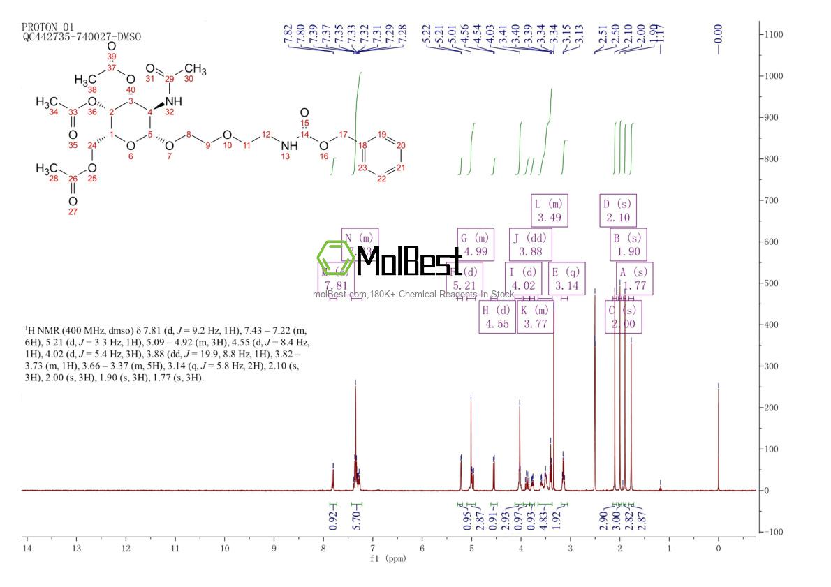 Physical sample testing spectrum (NMR) of 1261568-35-7