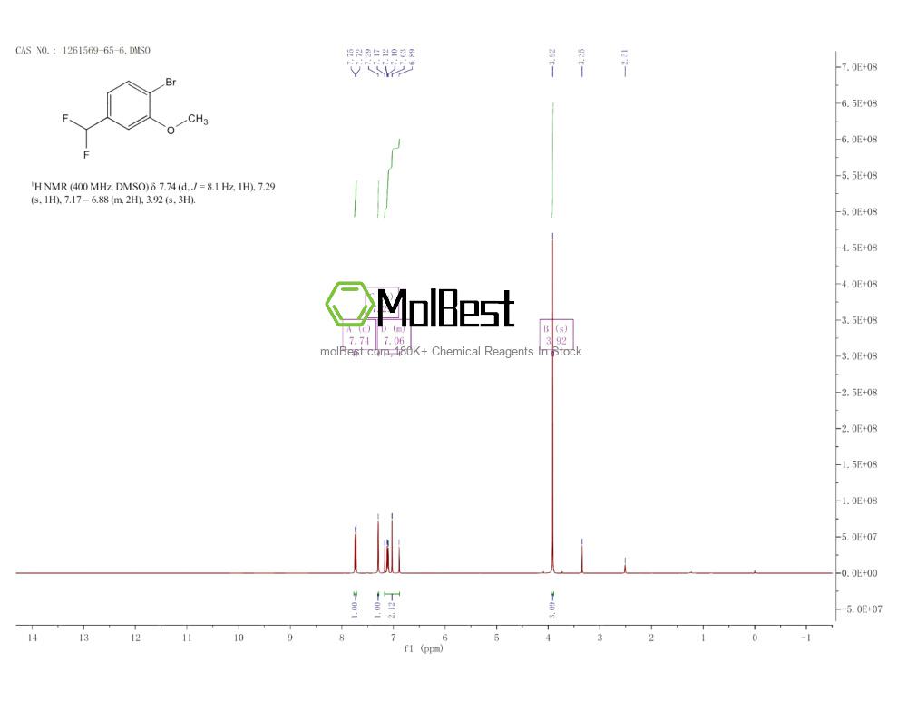 Physical sample testing spectrum (NMR) of 1261569-65-6