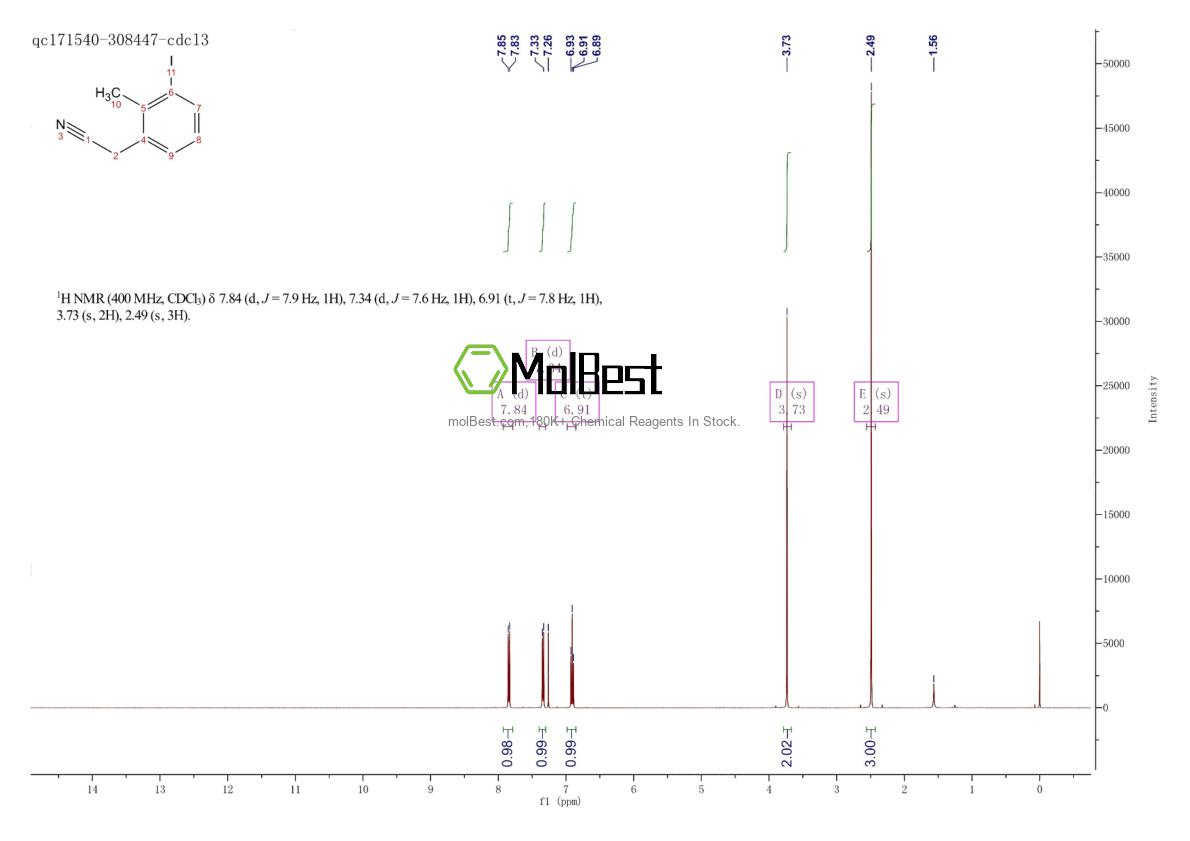 Physical sample testing spectrum (NMR) of 1261569-73-6