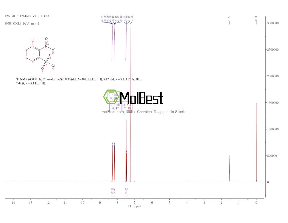 Physical sample testing spectrum (NMR) of 1261569-79-2